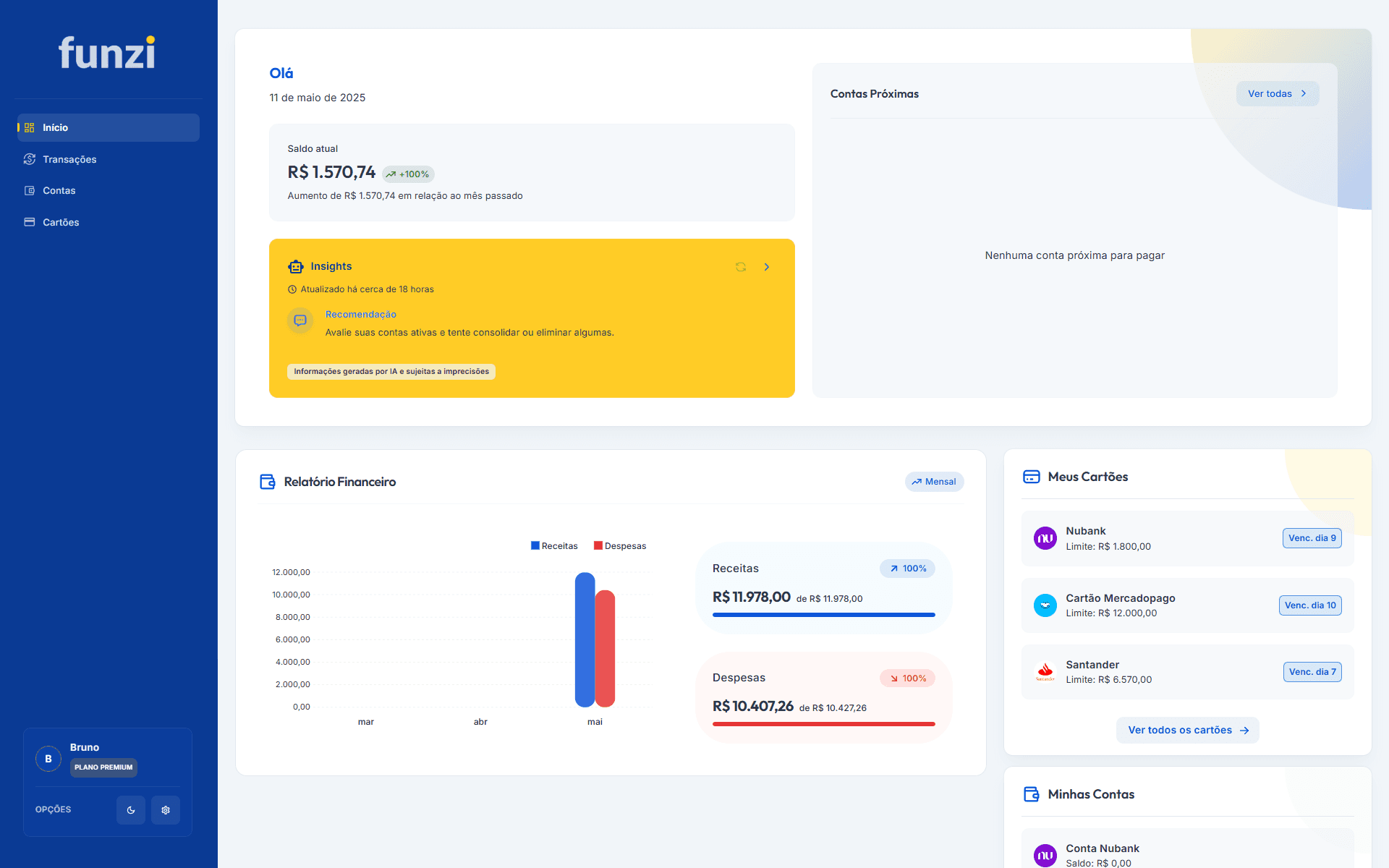 Dashboard financeiro